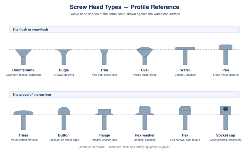 Screw Head Types: 12 Shapes and How to Specify Them